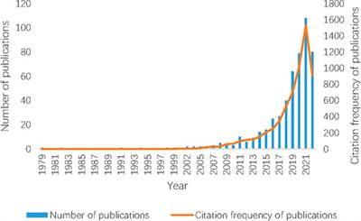 Editorial: Edible and medicinal plants: From ethnopharmacological practices to interdisciplinary approaches and regulations